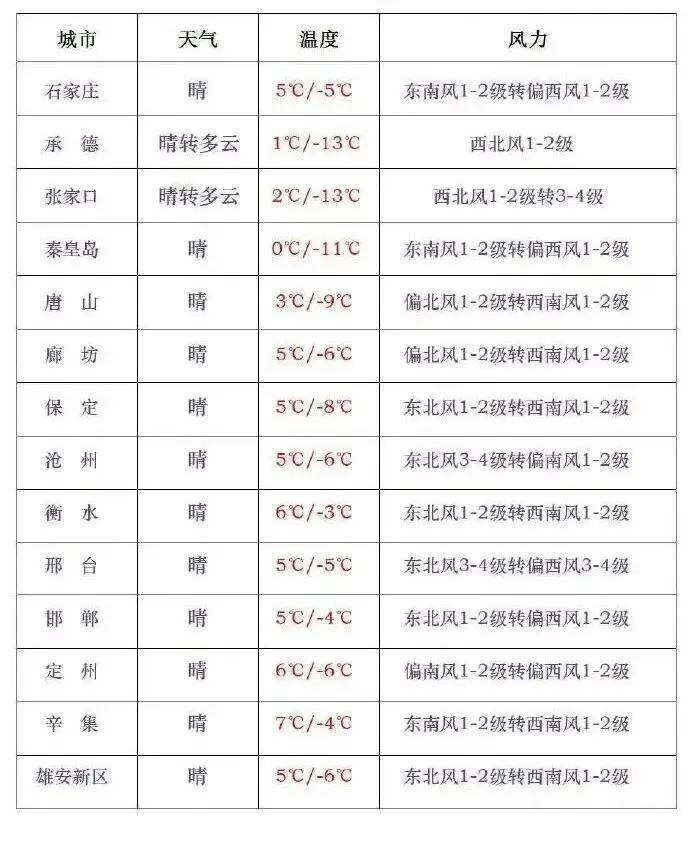 河北3市中考体育项目确定 第2张 河北3市中考体育项目确定 第2张