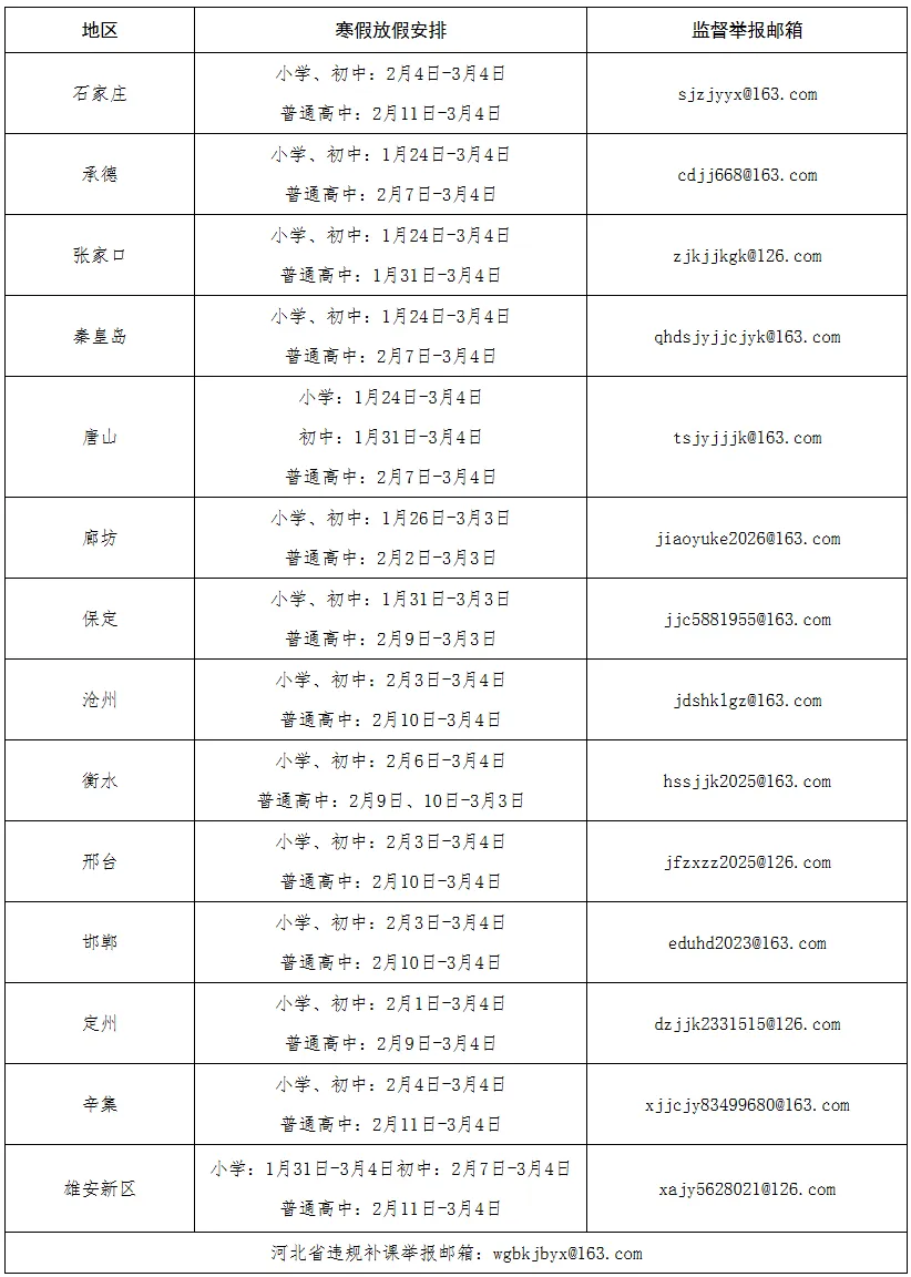 河北3市中考体育项目确定 第4张 河北3市中考体育项目确定 第4张