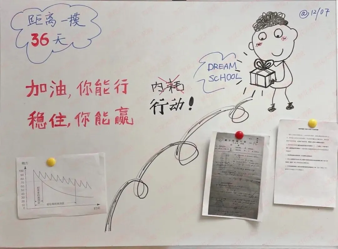 陪娃中考,我成了灵魂画手 第4张