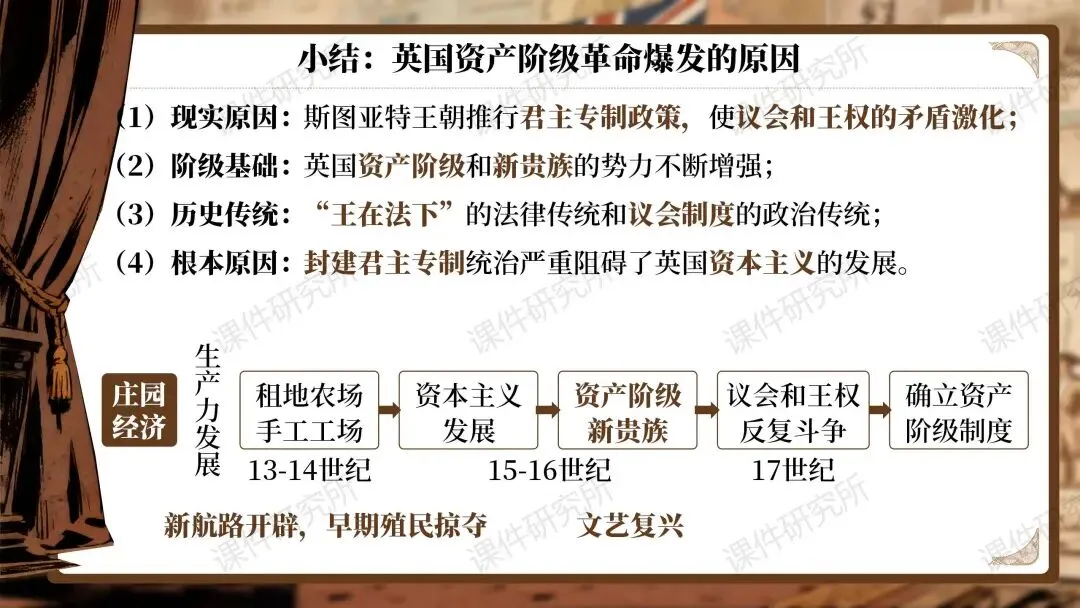 【26版中考一轮复习】九上第六单元《资本主义制度的初步确立——现代国家的诞生之路》(课件+教案) | 自营系列 第13张 【26版中考一轮复习】九上第六单元《资本主义制度的初步确立——现代国家的诞生之路》(课件+教案) | 自营系列 第13张
