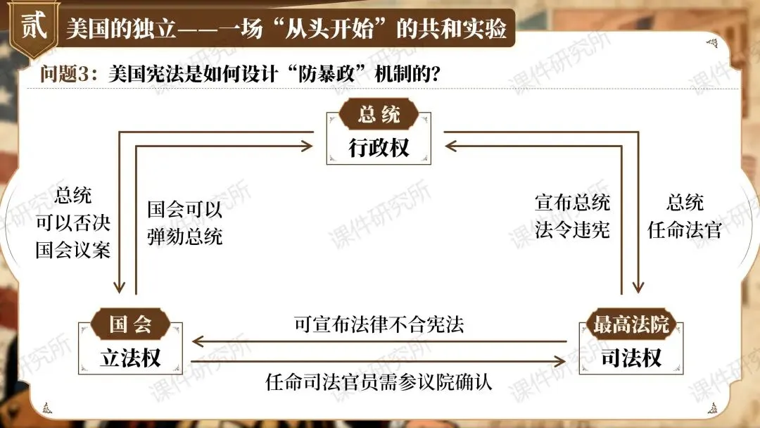 【26版中考一轮复习】九上第六单元《资本主义制度的初步确立——现代国家的诞生之路》(课件+教案) | 自营系列 第16张 【26版中考一轮复习】九上第六单元《资本主义制度的初步确立——现代国家的诞生之路》(课件+教案) | 自营系列 第16张