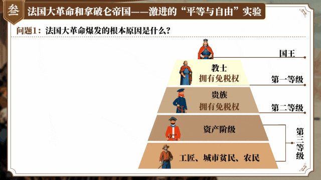 【26版中考一轮复习】九上第六单元《资本主义制度的初步确立——现代国家的诞生之路》(课件+教案) | 自营系列 第19张 【26版中考一轮复习】九上第六单元《资本主义制度的初步确立——现代国家的诞生之路》(课件+教案) | 自营系列 第19张