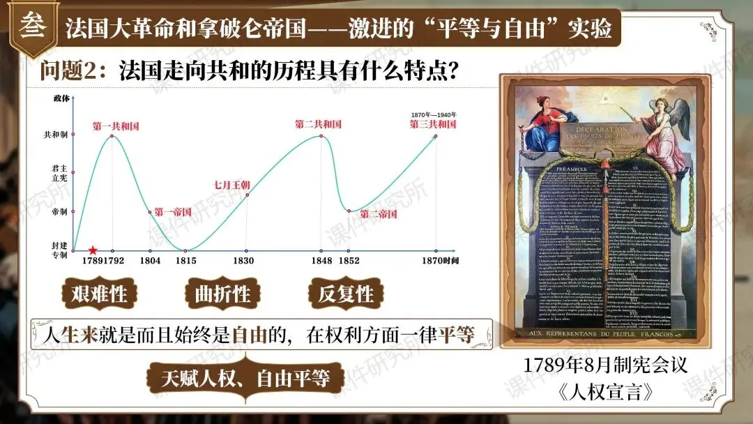 【26版中考一轮复习】九上第六单元《资本主义制度的初步确立——现代国家的诞生之路》(课件+教案) | 自营系列 第21张 【26版中考一轮复习】九上第六单元《资本主义制度的初步确立——现代国家的诞生之路》(课件+教案) | 自营系列 第21张