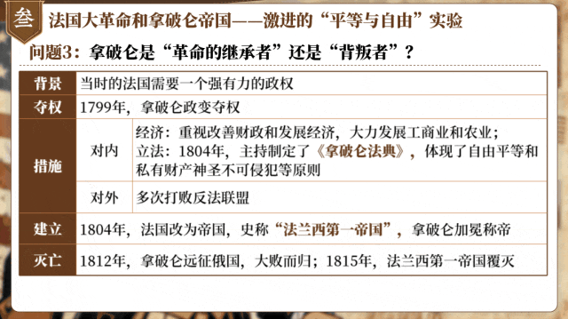 【26版中考一轮复习】九上第六单元《资本主义制度的初步确立——现代国家的诞生之路》(课件+教案) | 自营系列 第22张 【26版中考一轮复习】九上第六单元《资本主义制度的初步确立——现代国家的诞生之路》(课件+教案) | 自营系列 第22张