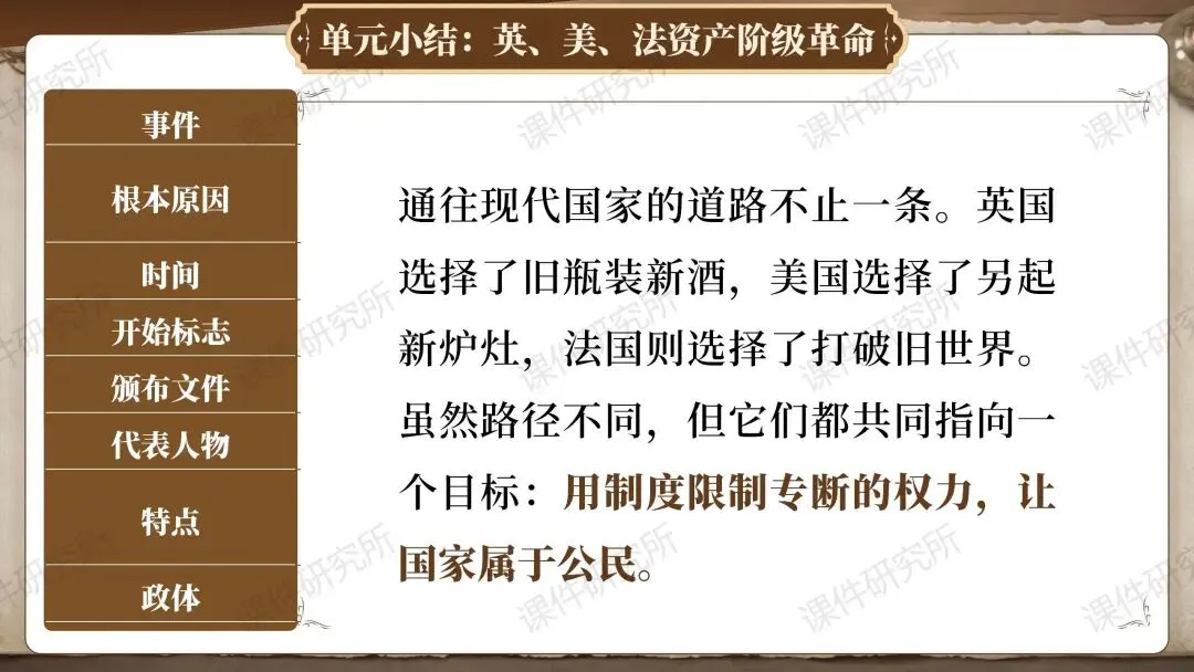 【26版中考一轮复习】九上第六单元《资本主义制度的初步确立——现代国家的诞生之路》(课件+教案) | 自营系列 第26张 【26版中考一轮复习】九上第六单元《资本主义制度的初步确立——现代国家的诞生之路》(课件+教案) | 自营系列 第26张