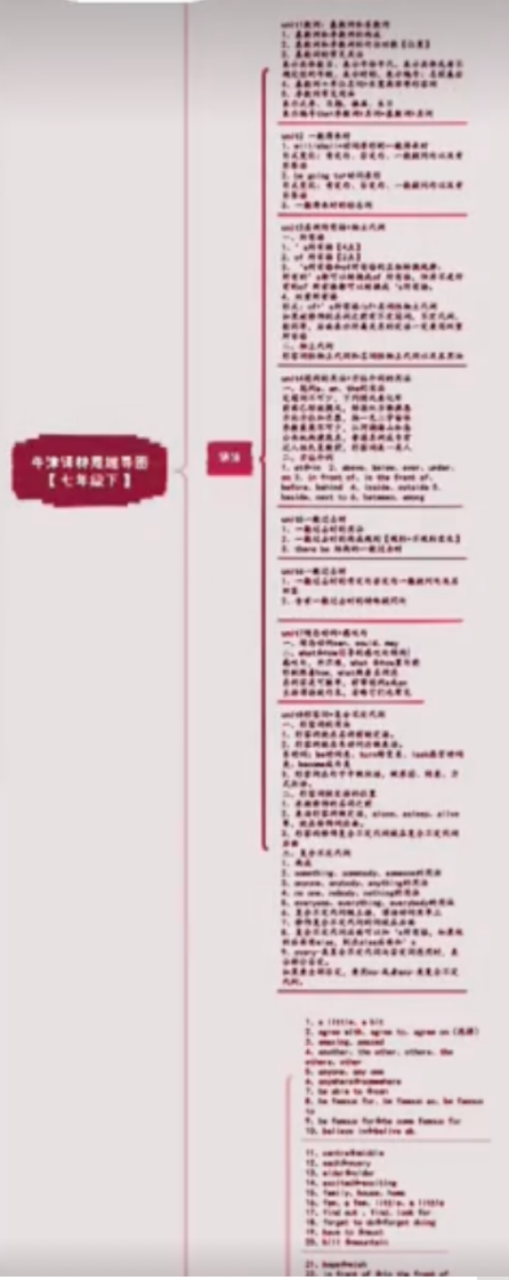 如何高效进行中考英语一轮复习?(二) 第2张 如何高效进行中考英语一轮复习?(二) 第2张