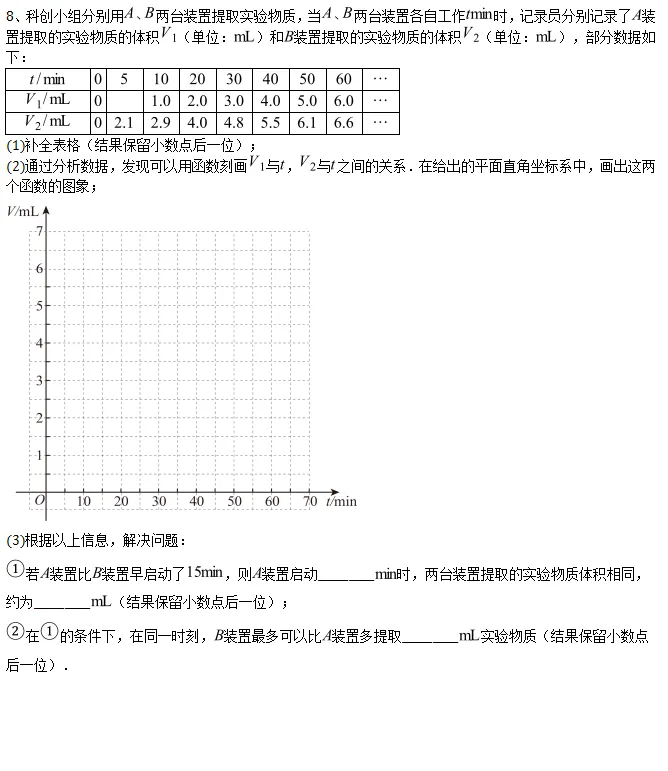 中考热点题型(二): 函数过程性学习探究型,共40题. 第6张 中考热点题型(二): 函数过程性学习探究型,共40题. 第6张