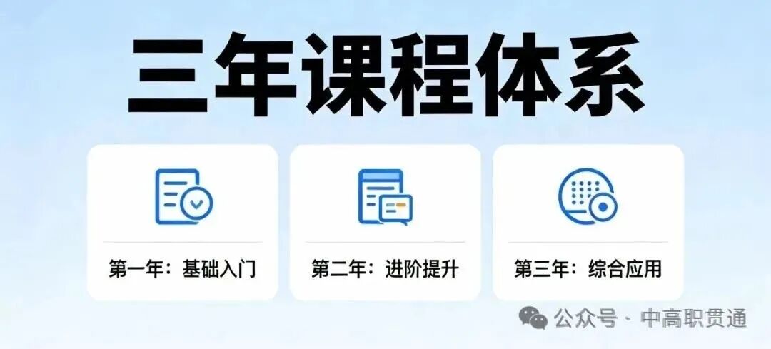 甘肃中考2026年择校热门中职专业④:计算机应用专业介绍及升学就业前景解读【建议转发收藏】 第2张