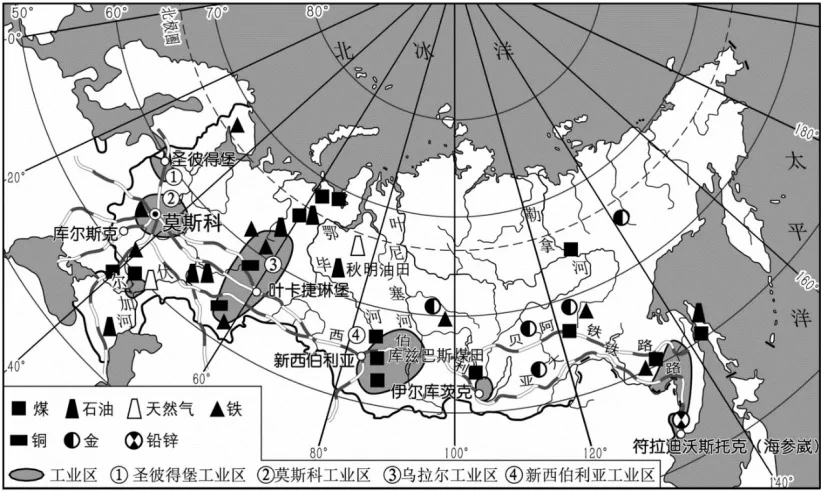 磨耳朵-中考地理:12.日本、印度和俄罗斯 第6张