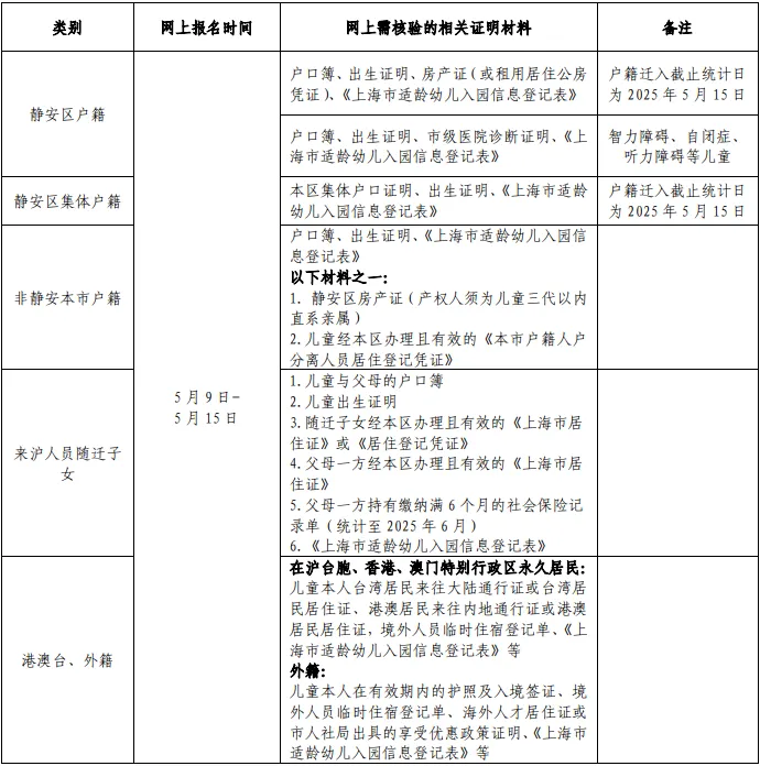 听说,上海这个区是“中考天堂”??不用太拼,也能进市重点高中! 第5张 听说,上海这个区是“中考天堂”??不用太拼,也能进市重点高中! 第5张