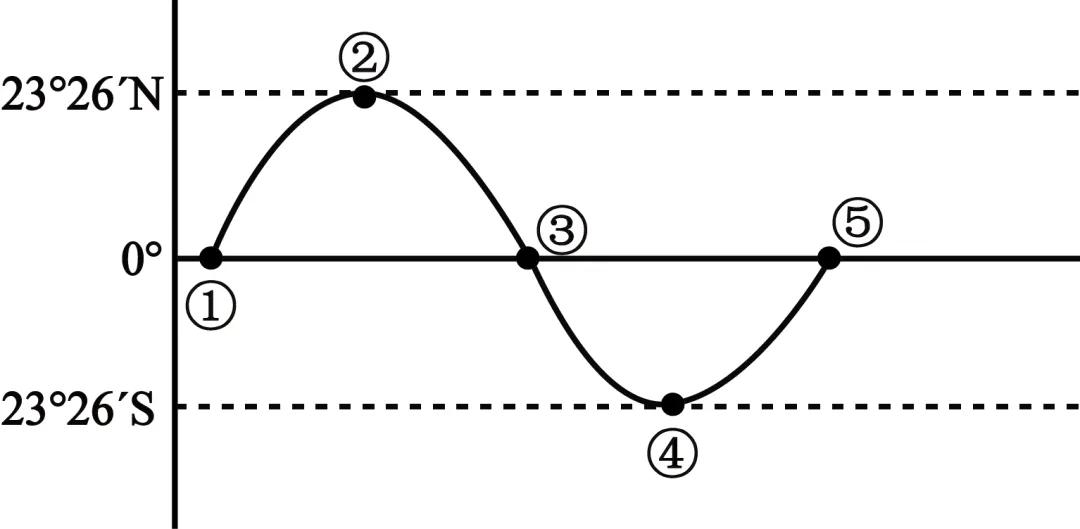 2026年地理中考热点(4)——新疆维吾尔自治区成立70周年 第5张 2026年地理中考热点(4)——新疆维吾尔自治区成立70周年 第5张