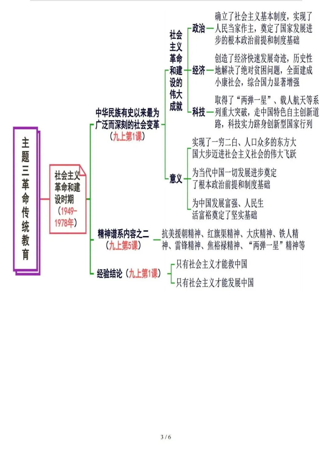 【中考复习攻略】道德与法治-主题3革命传统教育 第3张