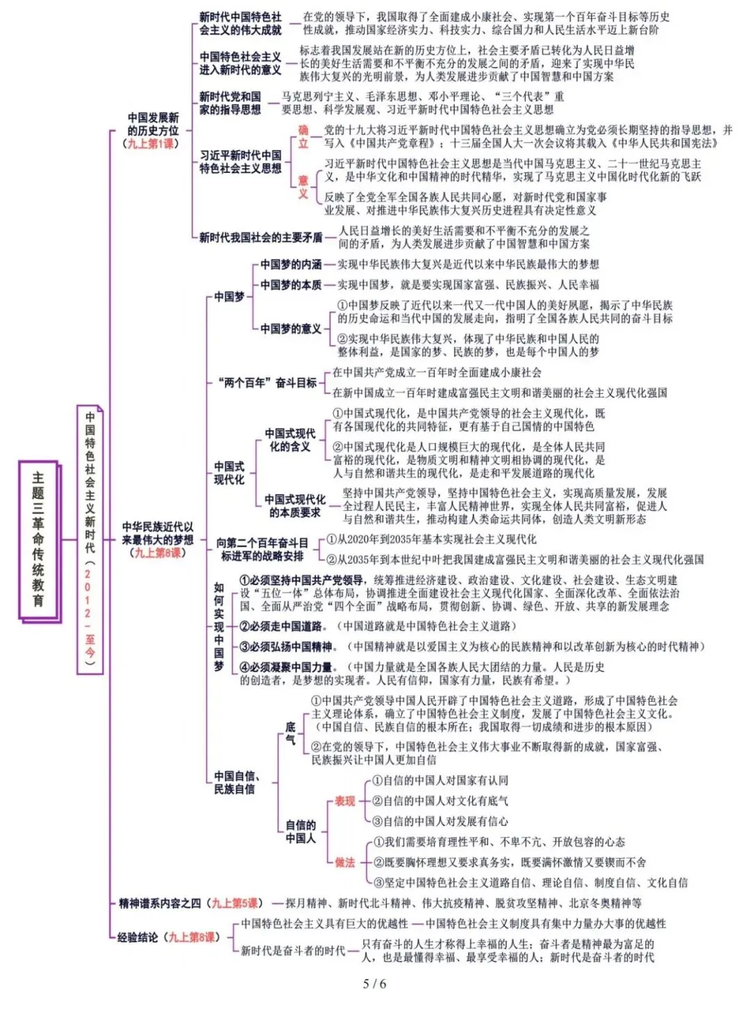 【中考复习攻略】道德与法治-主题3革命传统教育 第5张