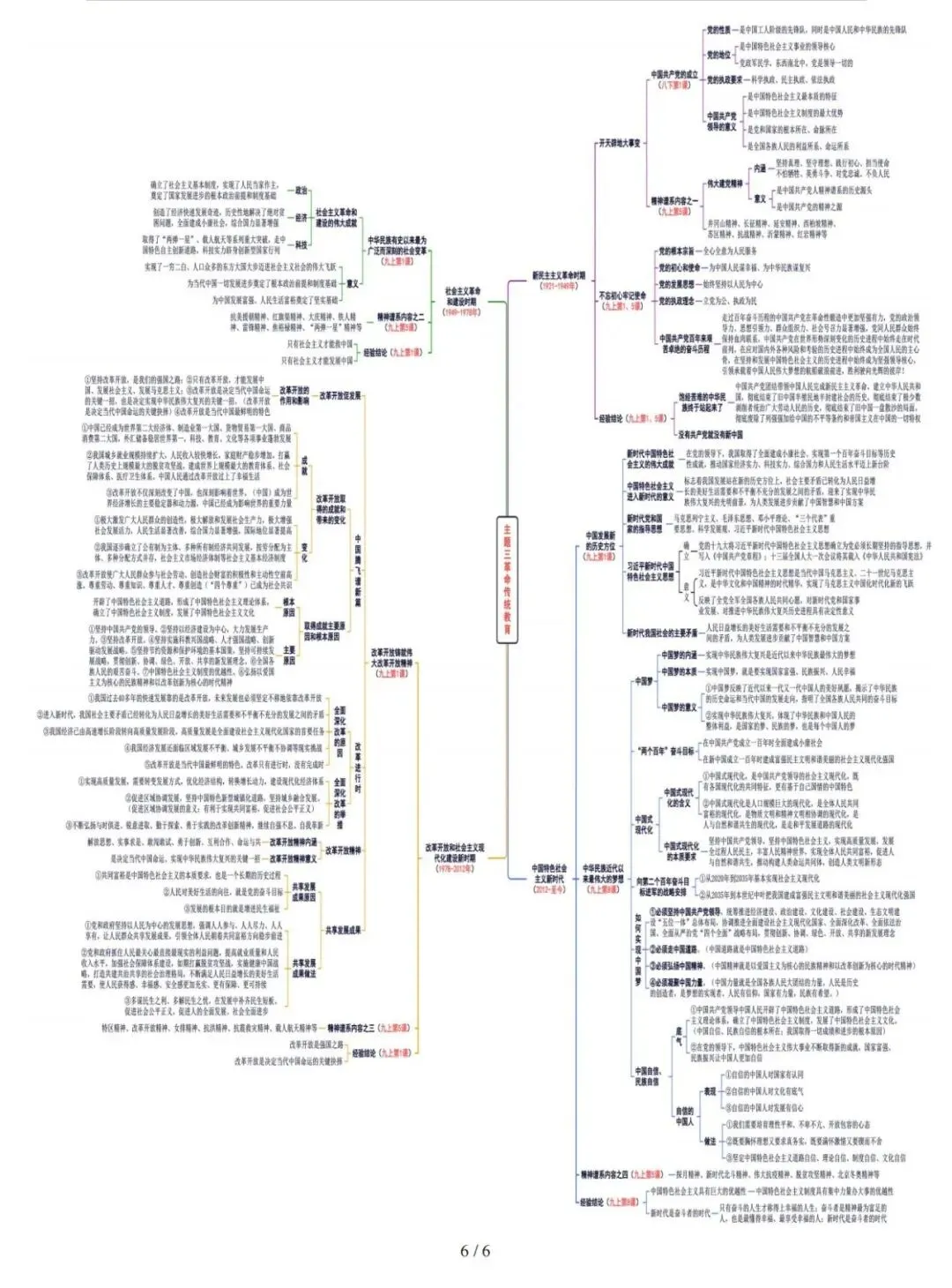 【中考复习攻略】道德与法治-主题3革命传统教育 第6张