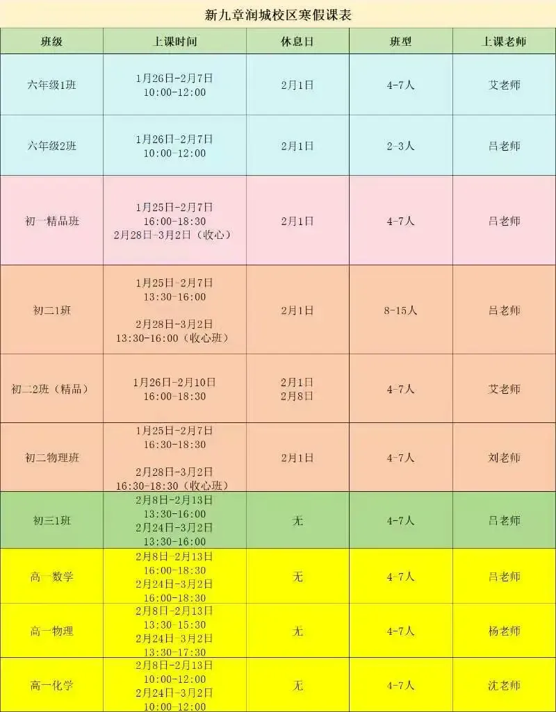 近年昆明中考位次分化,26考生如何应对? 第4张 近年昆明中考位次分化,26考生如何应对? 第4张