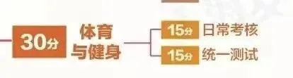 上海中考体育满分攻略:项目选择+训练技巧全解锁 第2张