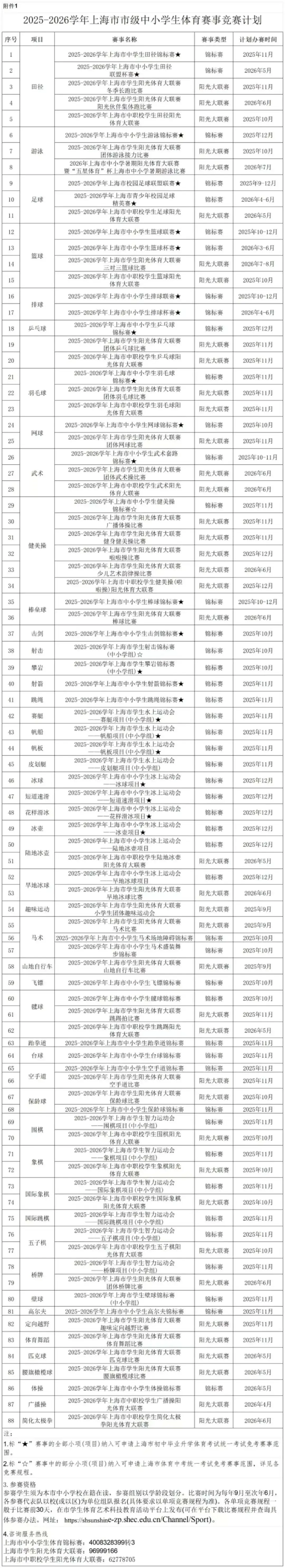 上海中考体育满分攻略:项目选择+训练技巧全解锁 第4张