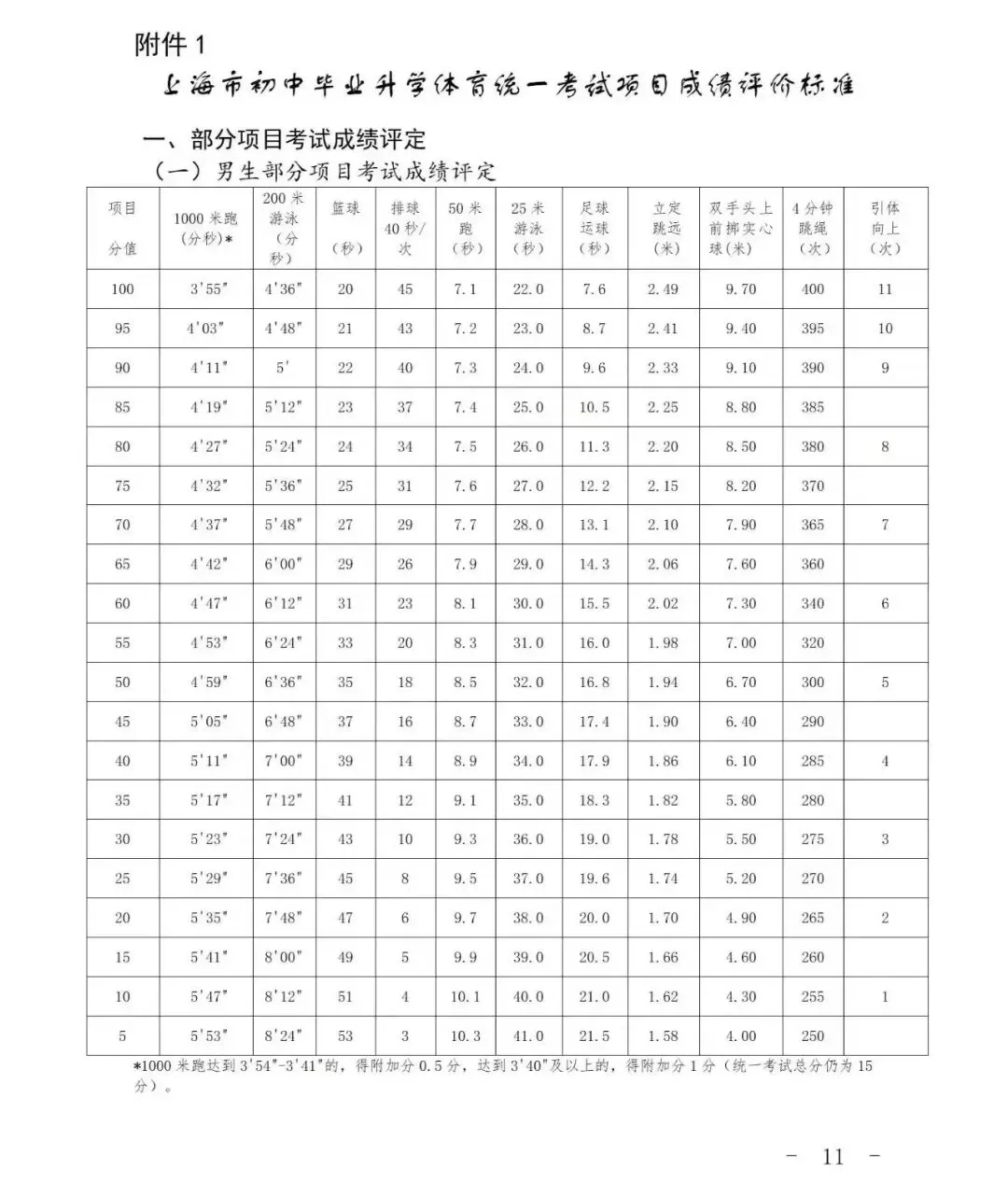 上海中考体育满分攻略:项目选择+训练技巧全解锁 第6张