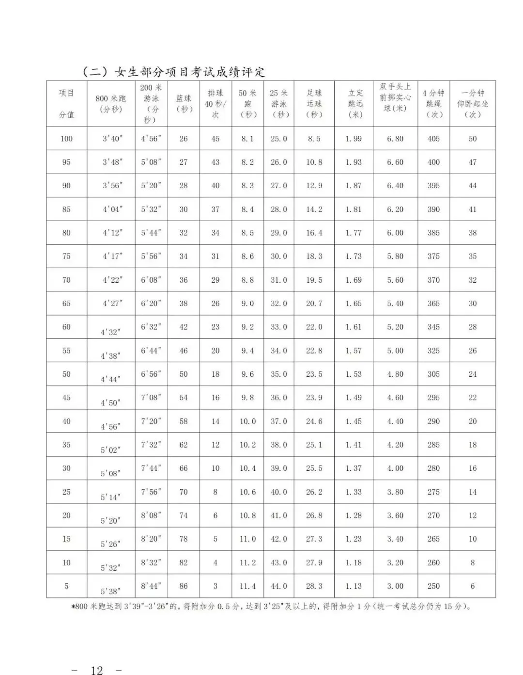 上海中考体育满分攻略:项目选择+训练技巧全解锁 第7张