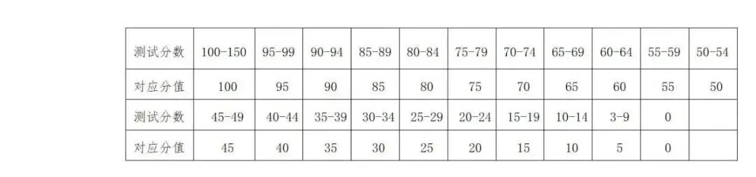 上海中考体育满分攻略:项目选择+训练技巧全解锁 第15张