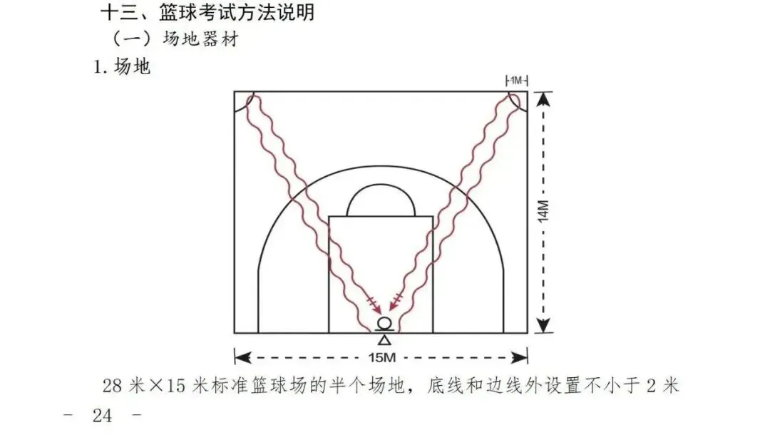 上海中考体育满分攻略:项目选择+训练技巧全解锁 第29张
