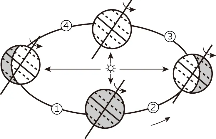 2023年山东省聊城市中考地理真题(23解析版) 第3张