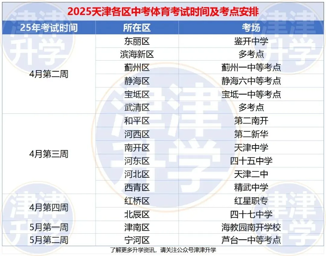 26中考体测丨近三年天津各区中考体测时间&考场 第3张 26中考体测丨近三年天津各区中考体测时间&考场 第3张