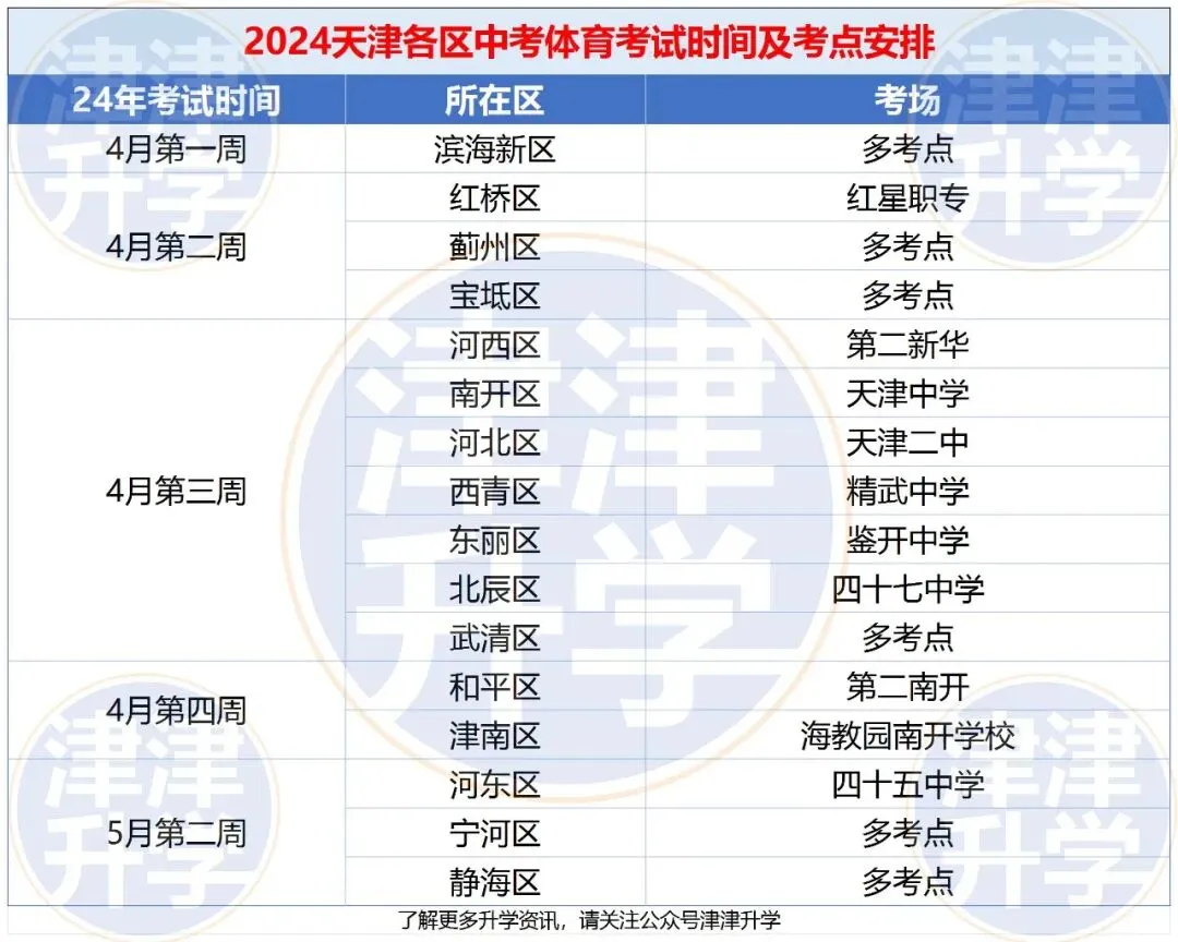 26中考体测丨近三年天津各区中考体测时间&考场 第4张 26中考体测丨近三年天津各区中考体测时间&考场 第4张