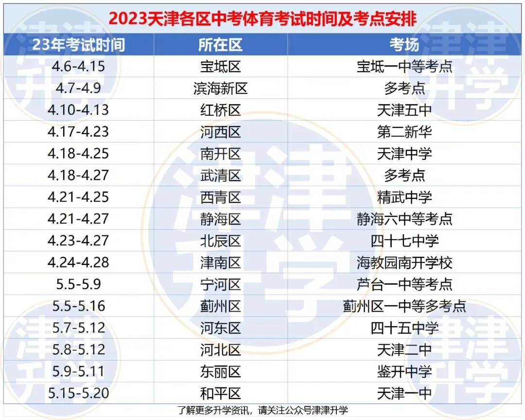 26中考体测丨近三年天津各区中考体测时间&考场 第5张 26中考体测丨近三年天津各区中考体测时间&考场 第5张