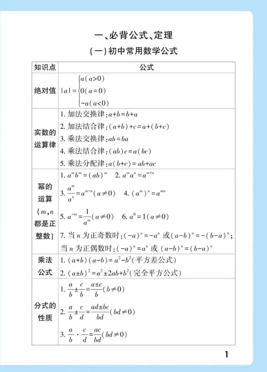 中考数学必备公式与定理!!! 第1张