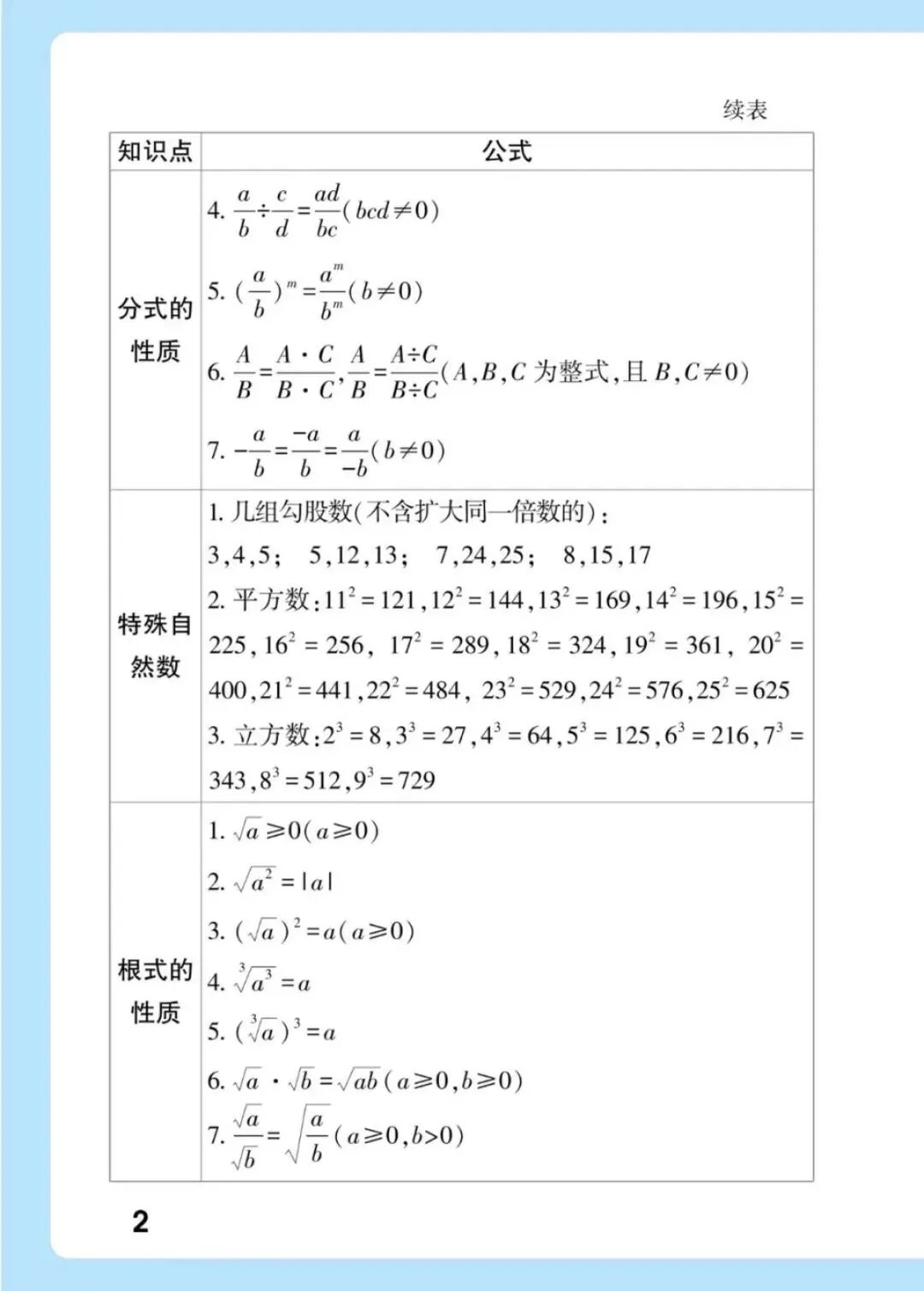 中考数学必备公式与定理!!! 第2张