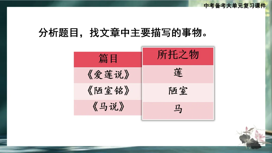 中考大单元复习:《爱莲说》《陋室铭》《马说》整合复习 第6张