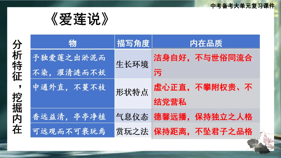 中考大单元复习:《爱莲说》《陋室铭》《马说》整合复习 第7张