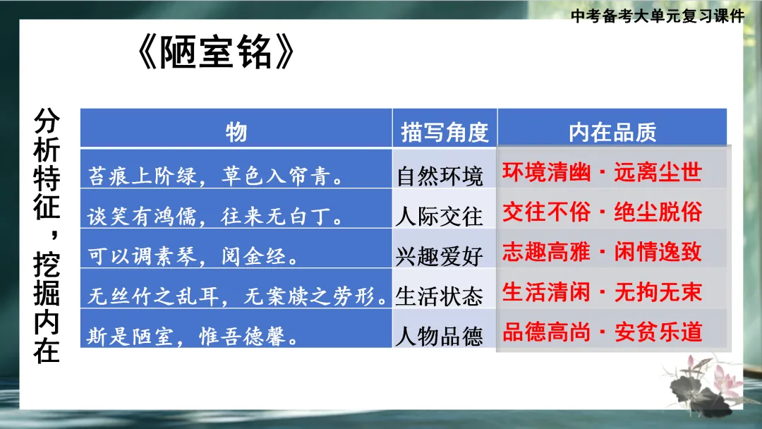 中考大单元复习:《爱莲说》《陋室铭》《马说》整合复习 第8张