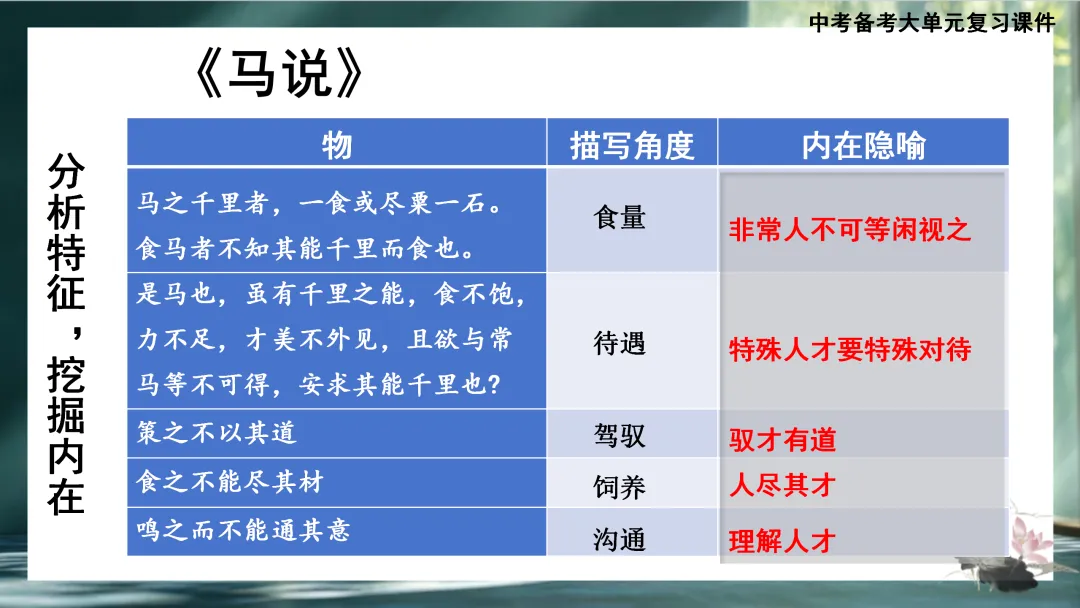 中考大单元复习:《爱莲说》《陋室铭》《马说》整合复习 第9张