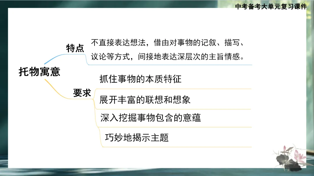 中考大单元复习:《爱莲说》《陋室铭》《马说》整合复习 第13张