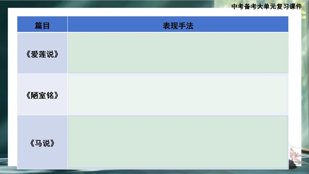 中考大单元复习:《爱莲说》《陋室铭》《马说》整合复习 第17张