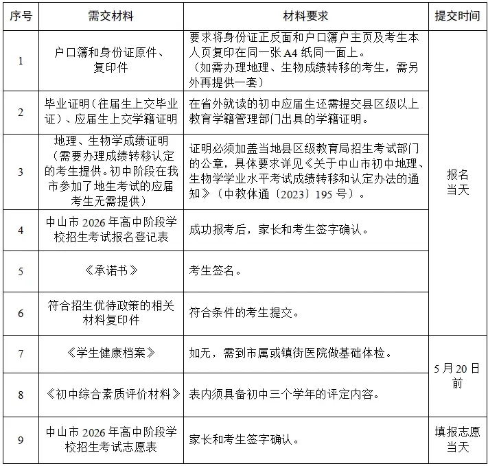 关注!中山市2026年中考小榄户籍社会考生报名工作指引来了 第1张