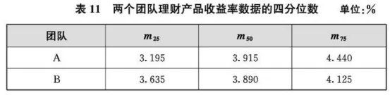 懵圈预警!新增“四分位数”|中考会考吗 第4张