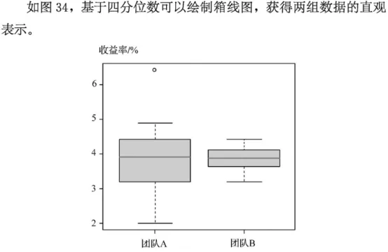 懵圈预警!新增“四分位数”|中考会考吗 第5张