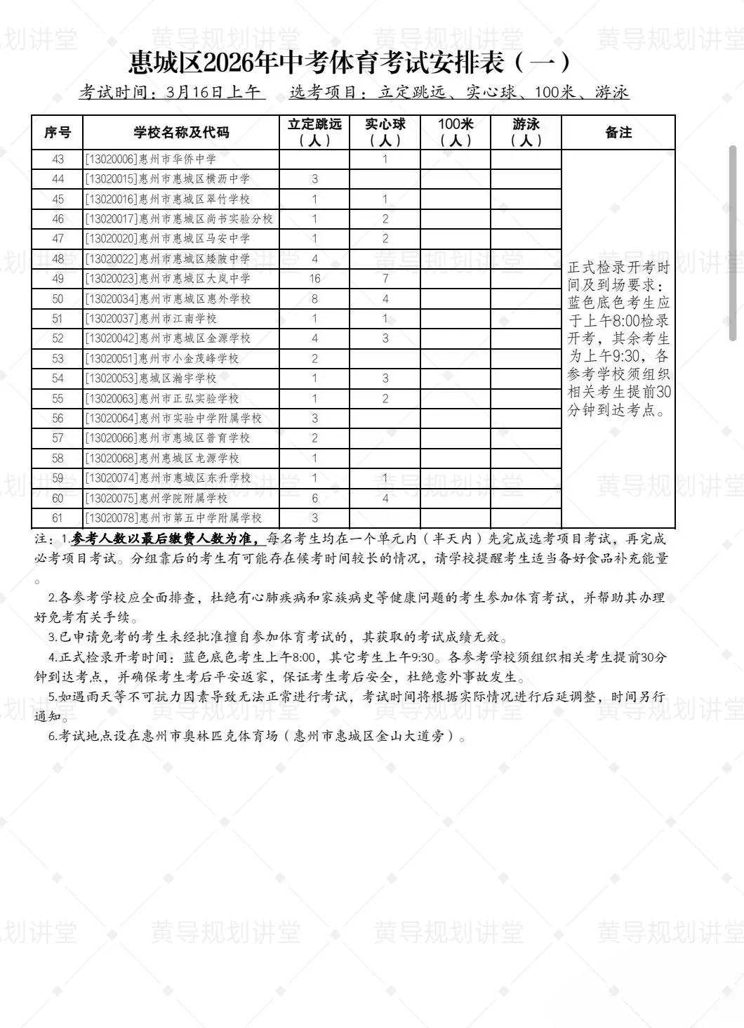 2026 惠城中考体育安排正式公布,时间、项目、规则全梳理 第4张 2026 惠城中考体育安排正式公布,时间、项目、规则全梳理 第4张