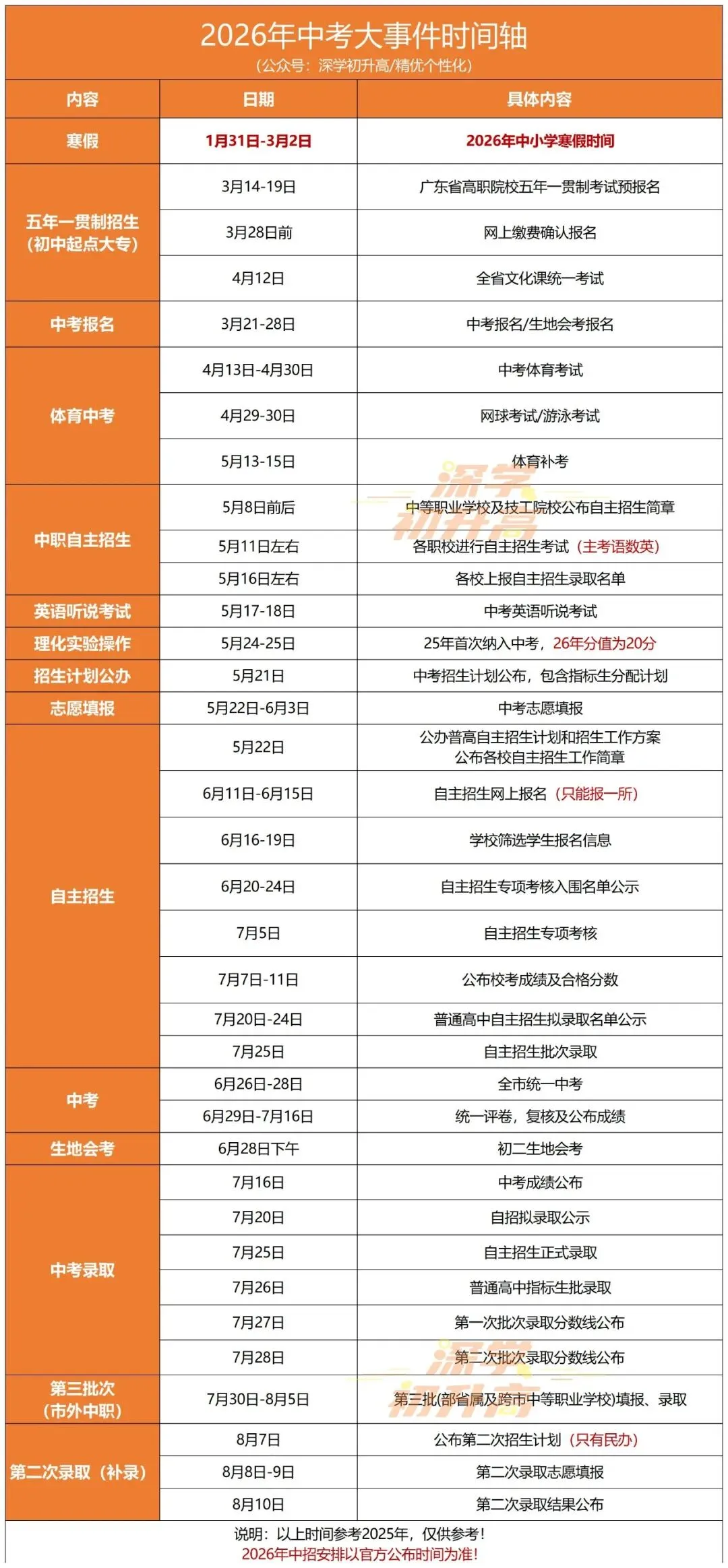 广东2026年中考时间出炉!家长们看过来! 第10张