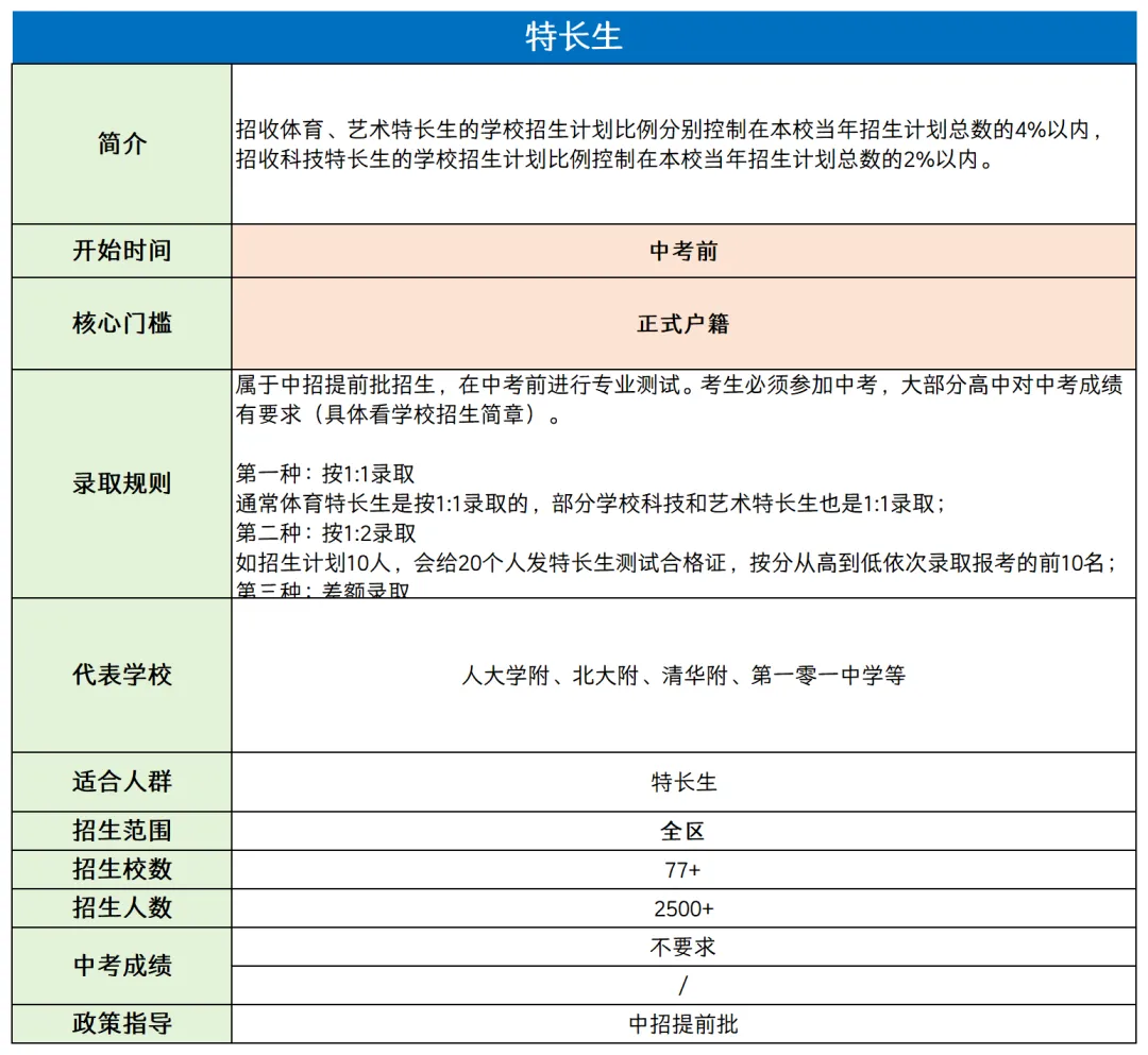 2026 北京中考升学全解析!这些途径竟能免中考直升高中? 第15张