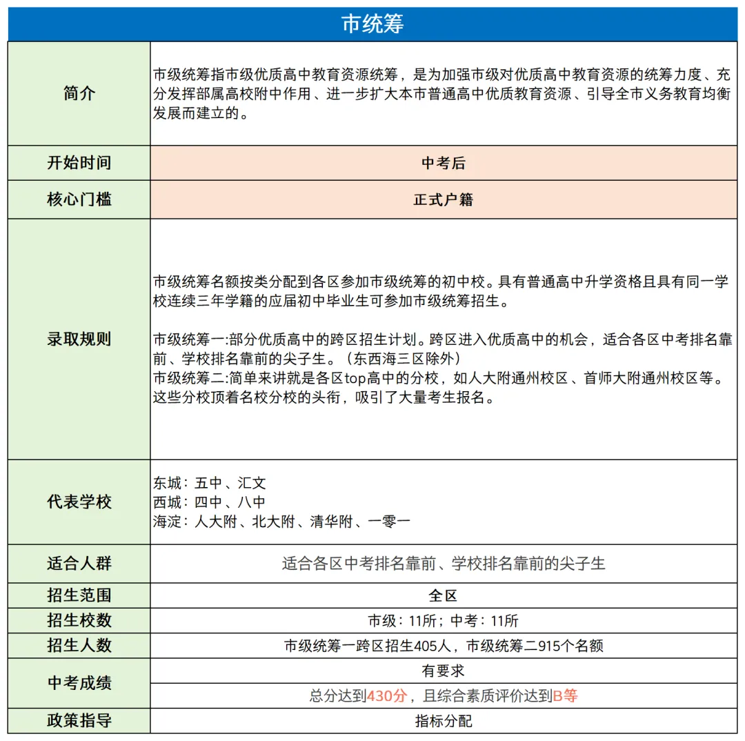 2026 北京中考升学全解析!这些途径竟能免中考直升高中? 第18张