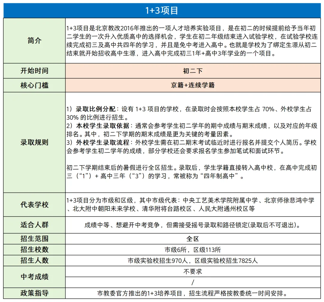 2026 北京中考升学全解析!这些途径竟能免中考直升高中? 第23张