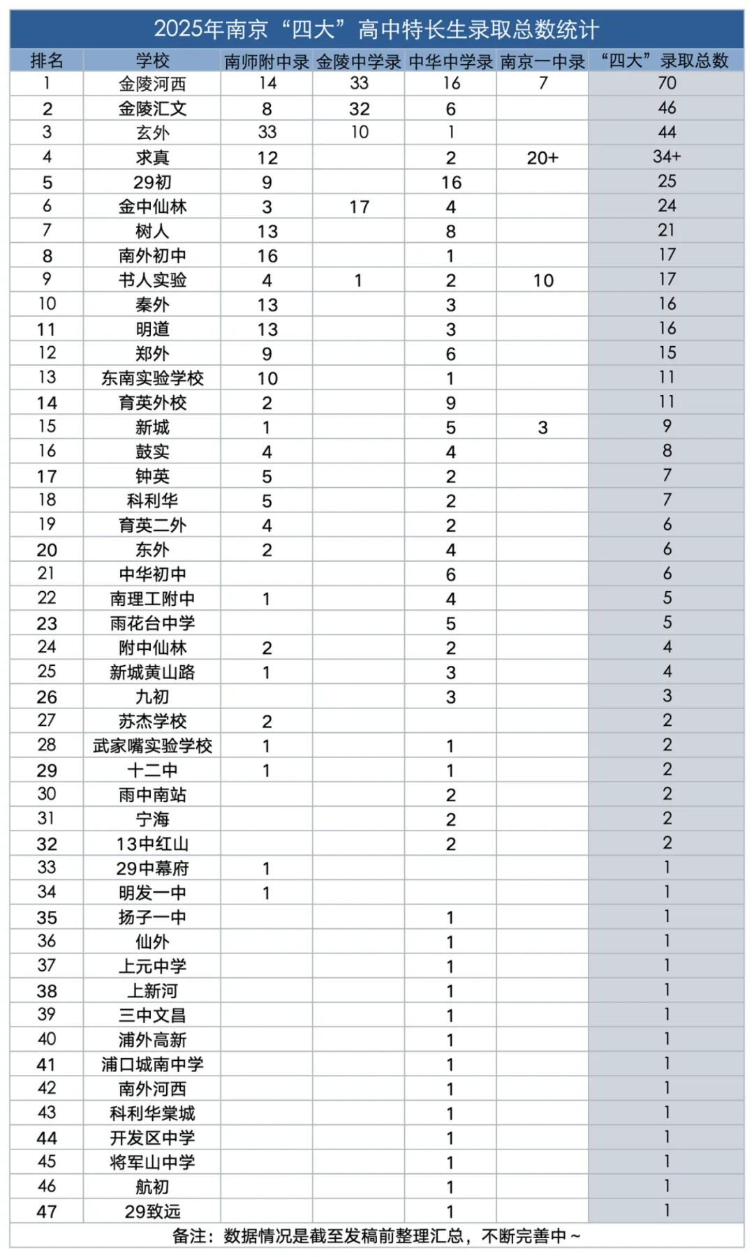 南京中考也有隐形门槛? 第8张 南京中考也有隐形门槛? 第8张