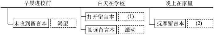 2025年河北省中考语文真题 第2张 2025年河北省中考语文真题 第2张