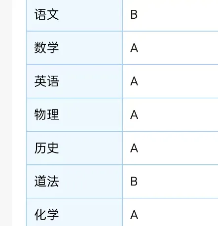家长热议!期末只给ABCD,中考志愿咋填!? 第2张 家长热议!期末只给ABCD,中考志愿咋填!? 第2张