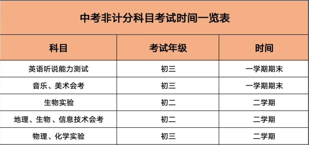 初中家长科普帖!贵阳中考750分有哪些科目?中考体育与等级考试如何安排?一文了解! 第9张