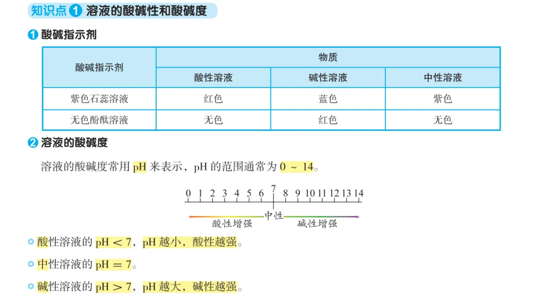 中考化学酸碱盐基本占中考50%的分!一定背熟! 第2张 中考化学酸碱盐基本占中考50%的分!一定背熟! 第2张
